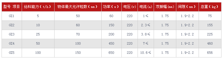 教您一招!看完这些,选对振动给料机不是问题~