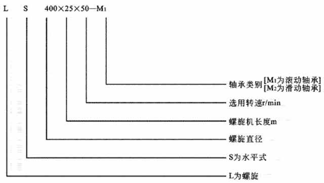 LS型螺旋输送机型号